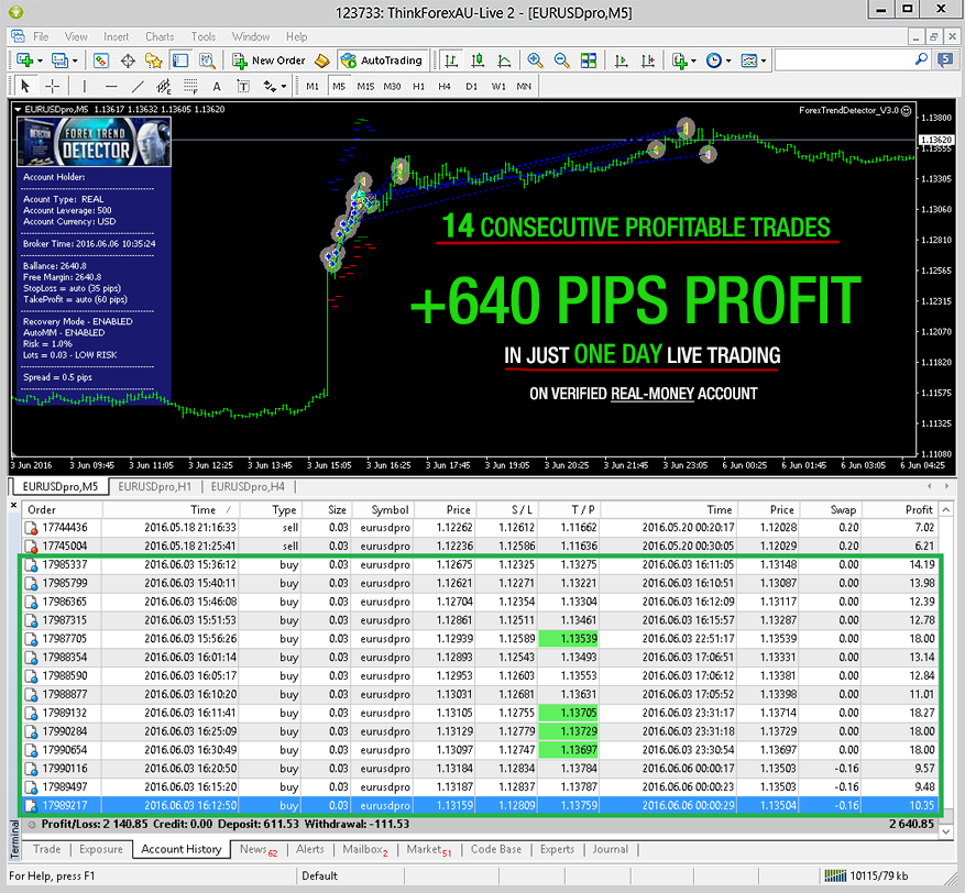 Forex hacked pro myfxbook