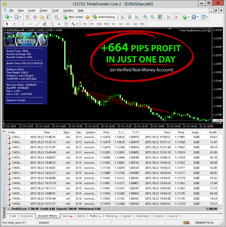 forex trading software for pda detector