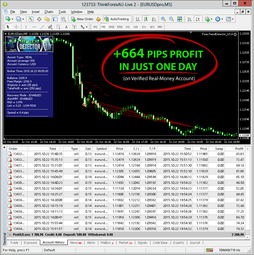 best results forex robots 2016