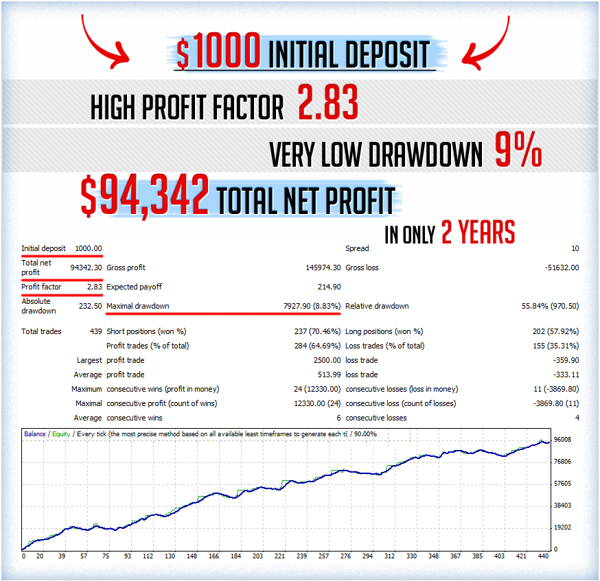 Happy forex ea download
