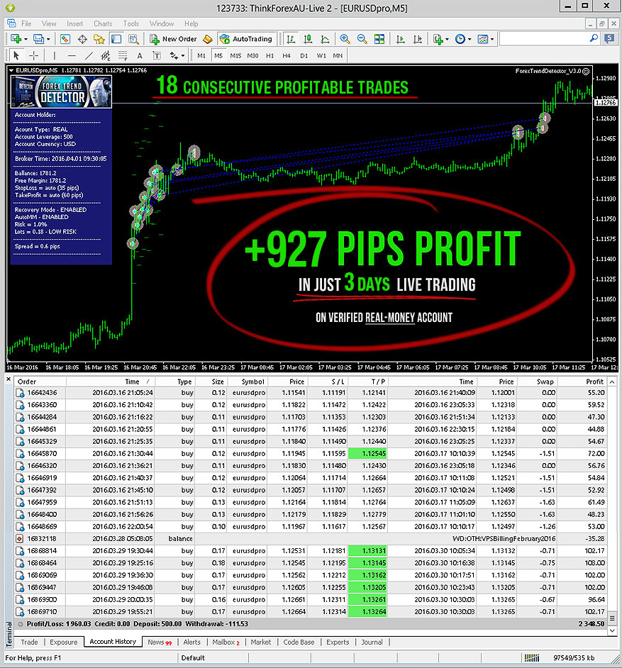 Forex Trend Detector