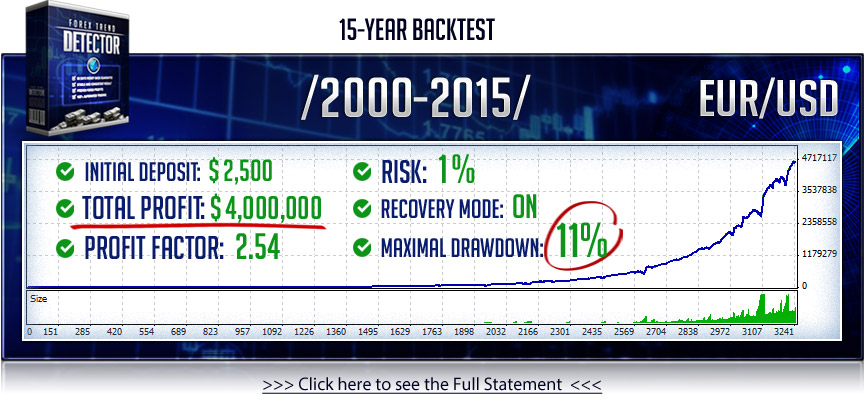 Backtest ea forex