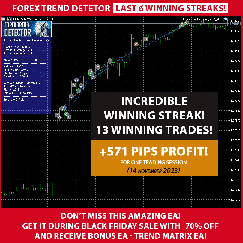 Six Winning streaks from Forex Trend Detector