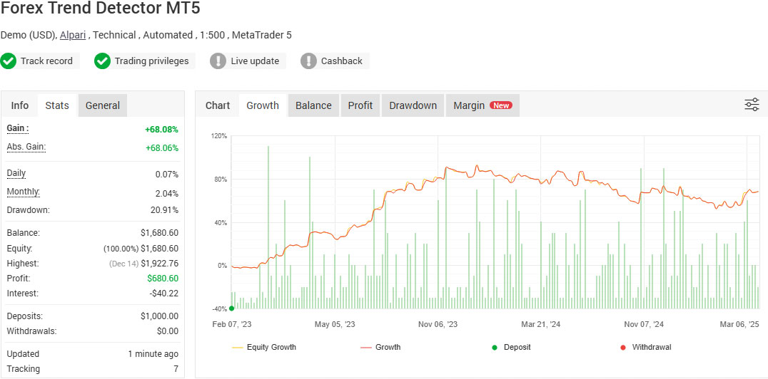 Forex Trend Detector MetaTrader 5 Platform