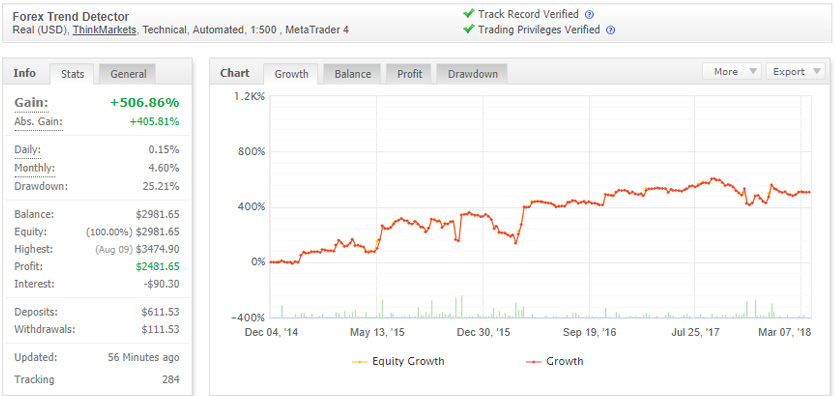 Forex Trend Detector The Official Website - 