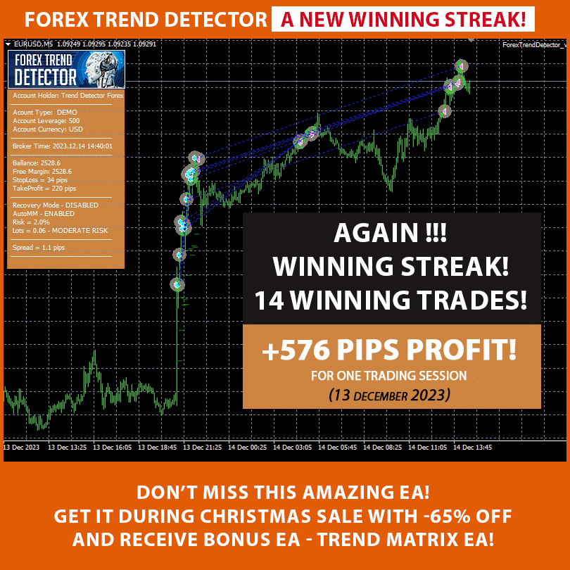 Six Winning streaks from Forex Trend Detector
